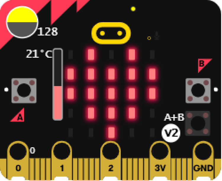 FBFS Activity 1.3